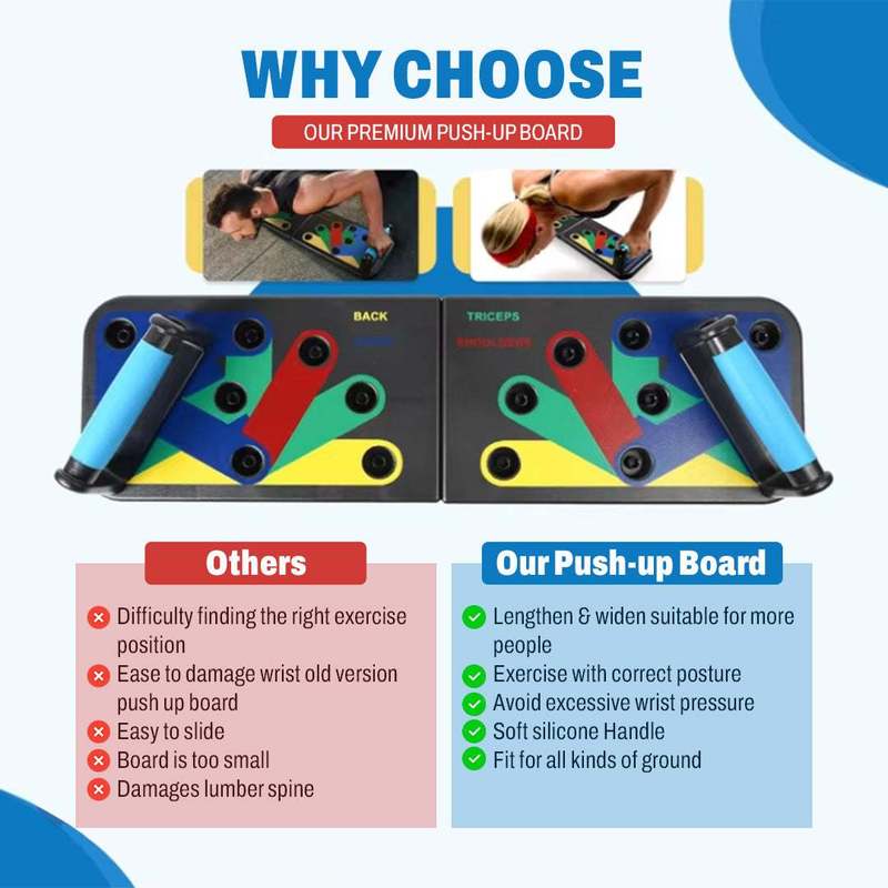 ポータブル折りたたみ式プッシュアップボード – 胸部、肩、背 - Push Up Board のレビューと価格